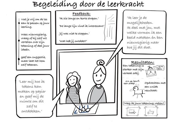 Tekening met strips